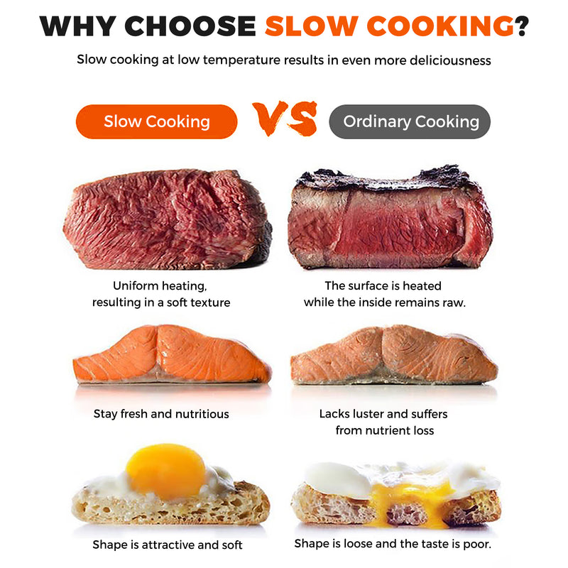 Advwin Sous Vide Cooker with APP Remote Control