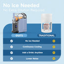 Advwin Slushie Machine 2L Ice Crusher with 5 Modes