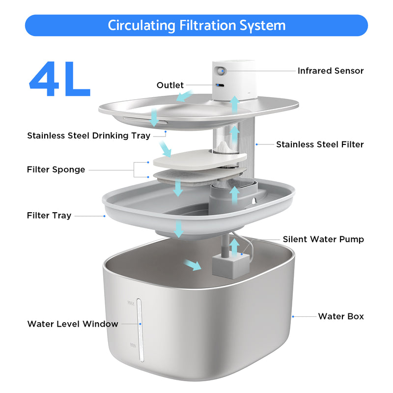 cat water fountain