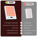 Advwin Red Light Therapy Near Infrared Light Panel