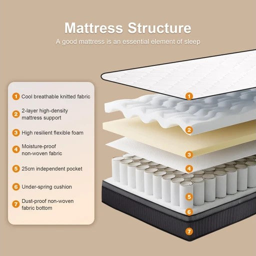 Advwin 32cm Double Mattress Pocket Spring Medium Firm