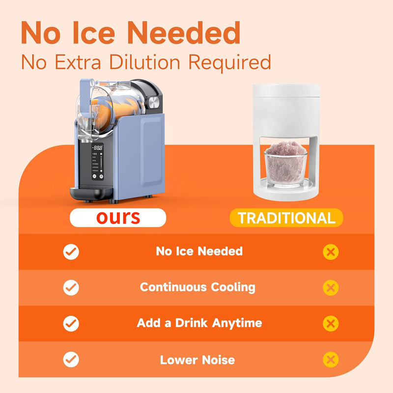 Advwin Slushie Machine 2L Ice Crusher with 5 Modes