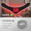 Advwin Neck Red Light Therapy 660nm & 850nm