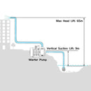 Advwin 2500W Water Pump With Pressure Controller