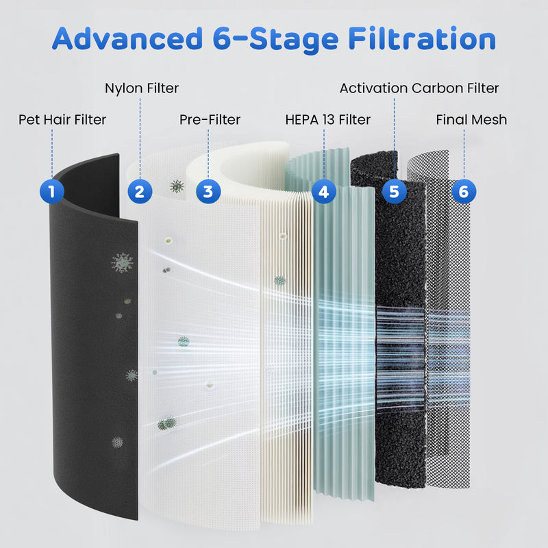Advwin 6-Stage HEPA 3 Speed Air Purifier