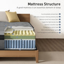 Advwin Mattress Medium Firm 30cm