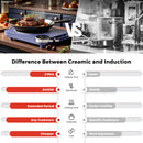 Advwin 2000W Electric Ceramic Cooktop (Pre-Order)