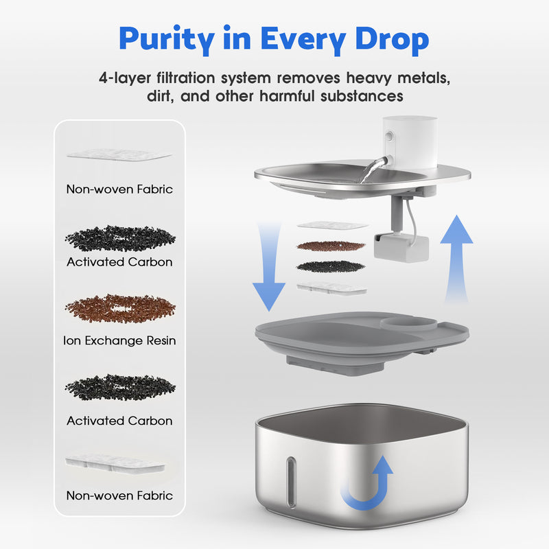 Advwin 3.2L Wireless Pet Fountain with Sensor