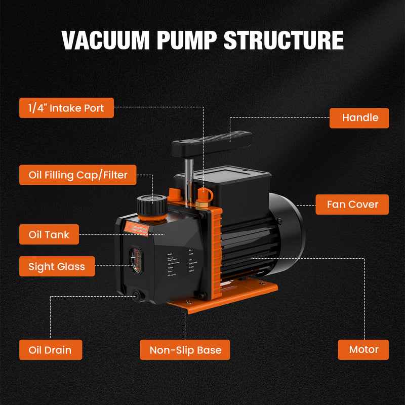 Advwin Vacuum Pump Set 3CFM 1/4 HP Single Stage