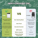 Advwin Solar Powered Automatic Chicken Coop Door