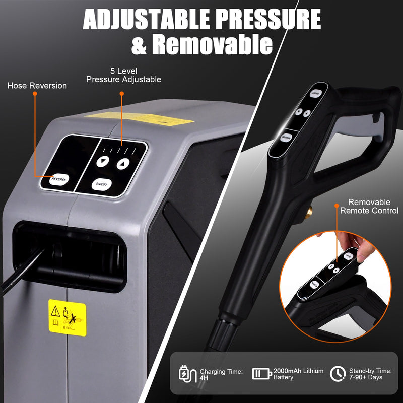 Advwin Wall Pressure Washer 4600PSI 30M Retractable Hose