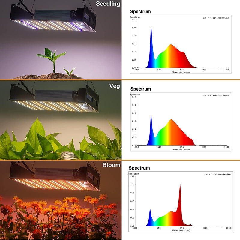 Advwin 150W LED Grow Light Full Spectrum Indoor 320pcs